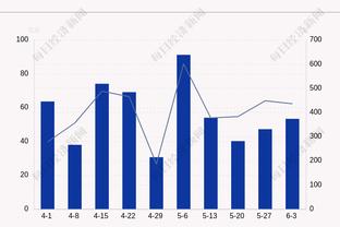 尴尬！曼联14轮被射门212次，恰好是曼城13轮+阿森纳14轮之和